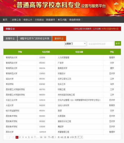 高校专业调整潮 网络远程技术教育成撤销热点，知名高校数量居首